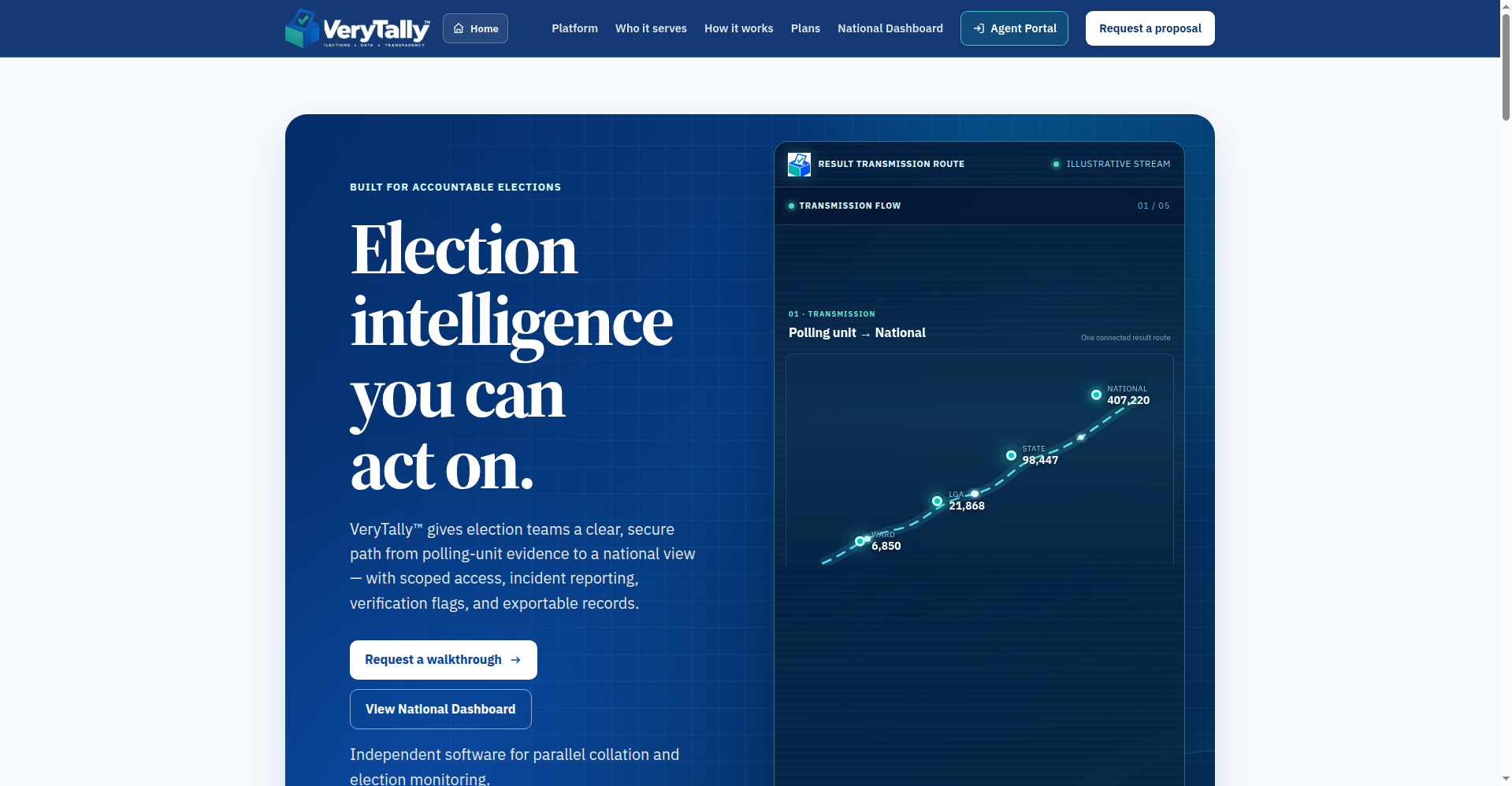 VeryTally homepage preview